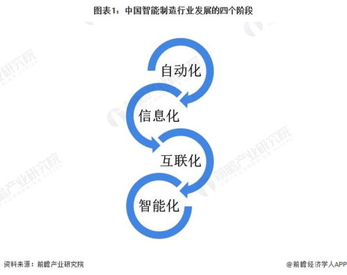 2022年中國計算機系統集成行業制造業領域應用市場現狀及競爭格局分析